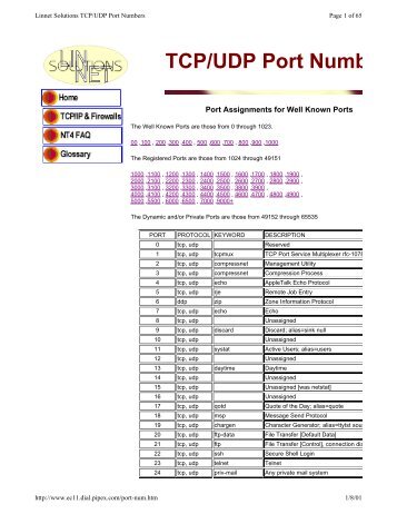 TCP/UDP Port Numbers