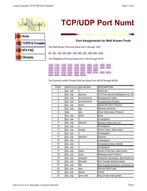 Tcp Udp Port Numbers