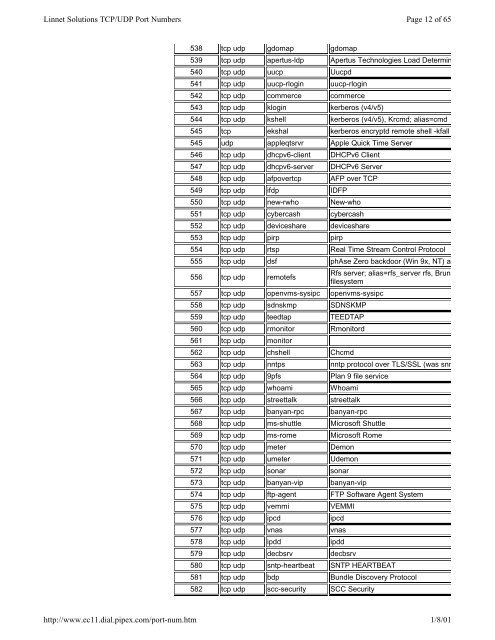 TCP/UDP Port Numbers