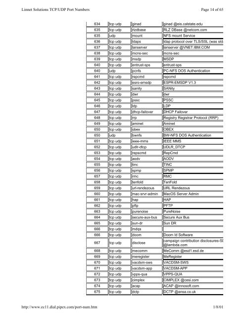 TCP/UDP Port Numbers