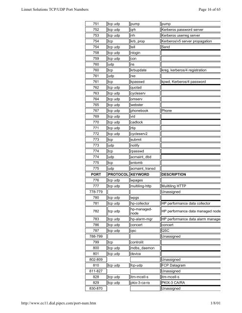 TCP/UDP Port Numbers