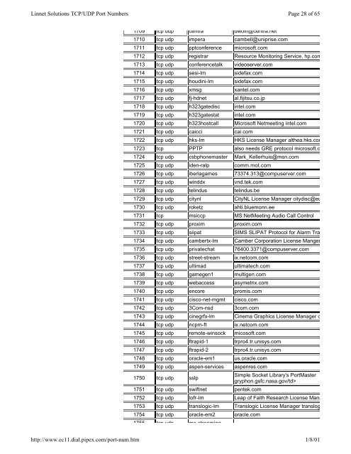 TCP/UDP Port Numbers