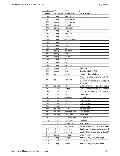 TCP/UDP Port Numbers