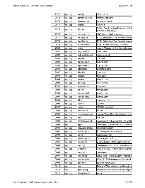 TCP/UDP Port Numbers