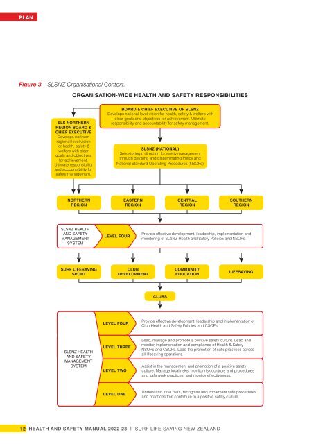 SLSNZ Health and Safety Manual