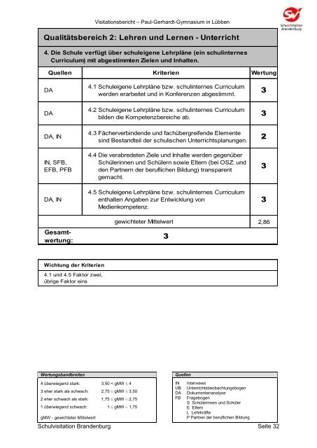 2 Kurzdarstellung der Ergebnisse - Paul-Gerhardt-Gymnasium