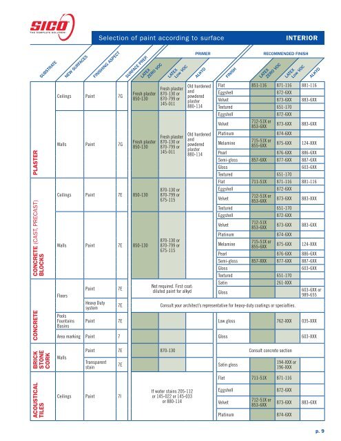 GENERAL SPECIFICATIONS BINDER - Paint for professionals