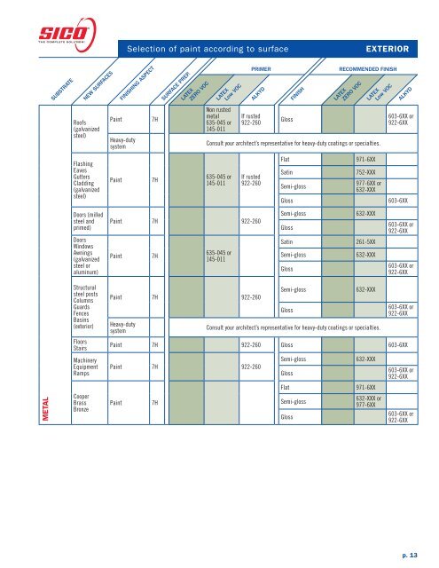 GENERAL SPECIFICATIONS BINDER - Paint for professionals