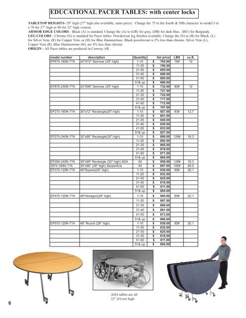 2011 SICO AMERICA INC. PRICE LIST