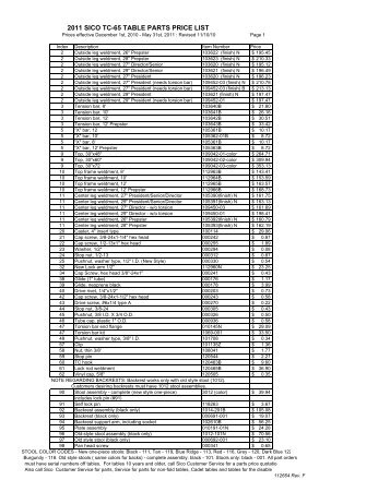 parts list undergraduate table