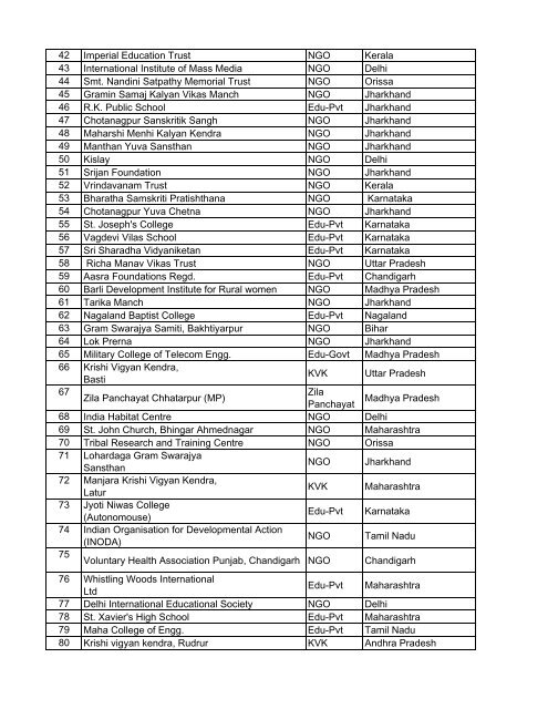 List Of Rejected/ Returned/ Withdrawn Applications As On