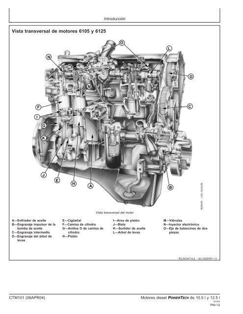 Motores diesel de 10.5 l y 12.5 l Motor ba´sico