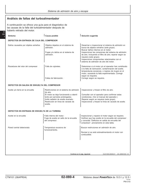 Motores diesel de 10.5 l y 12.5 l Motor ba´sico