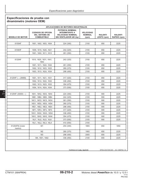 Motores diesel de 10.5 l y 12.5 l Motor ba´sico