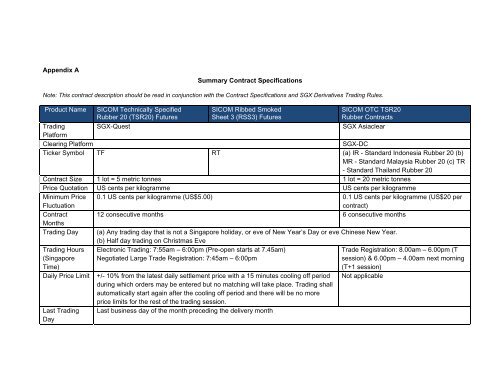 Contract Reference Appendix Appendix A Summary Contract Specifications Product Name SICOM ...