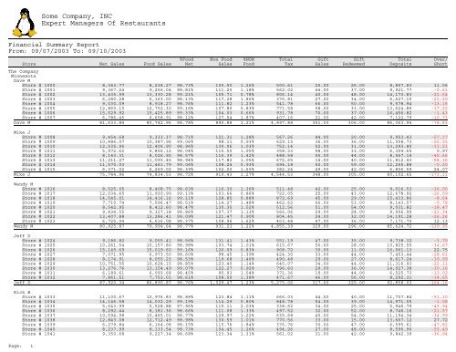 SICOM Systems Report - RLIB