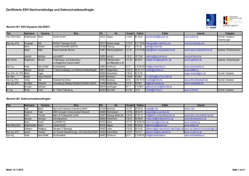 Edv-Sachverständige _ Sachverständiger Ausbildung – XLWRR