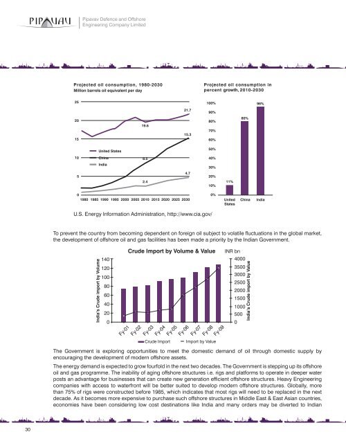 Annual Report FY 2010-11 - Pipavav Shipyard