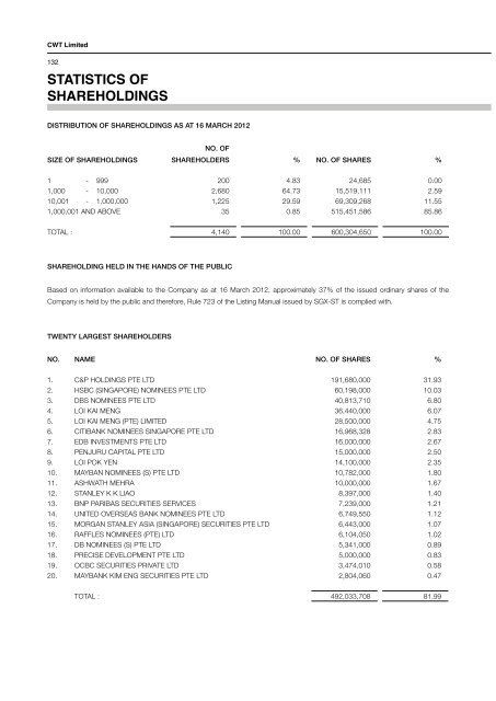 notes to the financial statements - Investor Relations