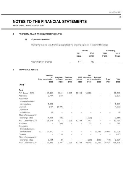 notes to the financial statements - Investor Relations