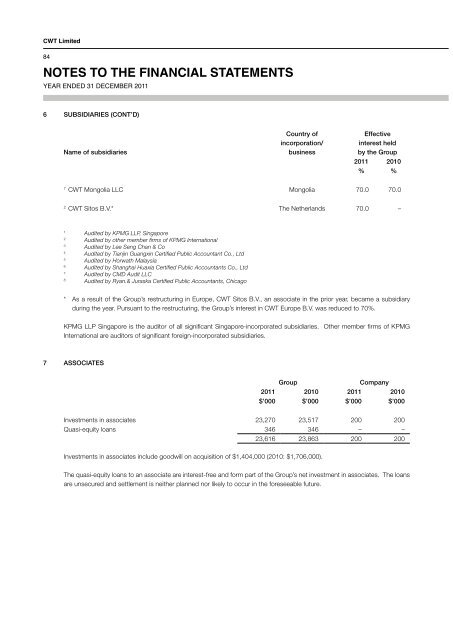 notes to the financial statements - Investor Relations