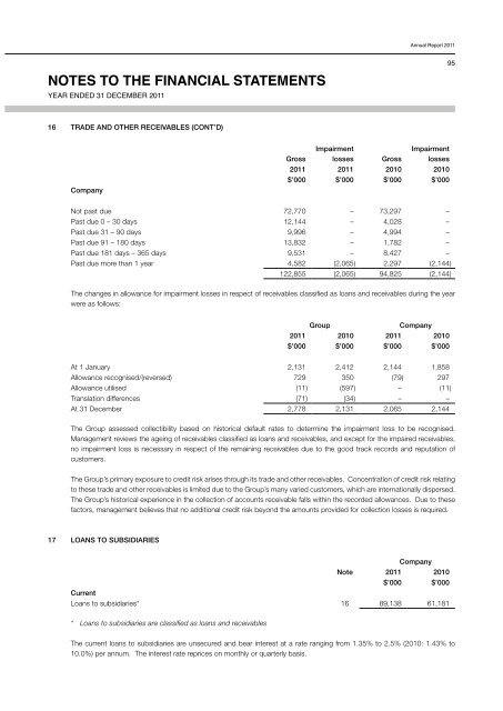 notes to the financial statements - Investor Relations