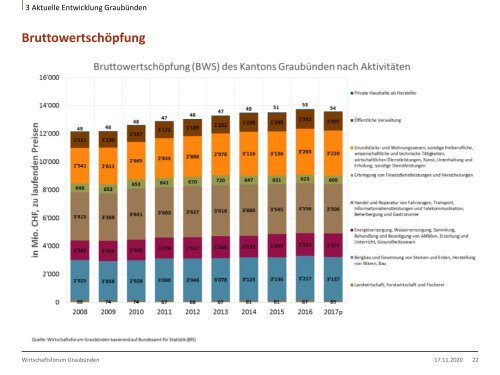 Wirtschaftsforum Graubünden - Zahlen und Fakten aus der Bündner Denkwerkstatt