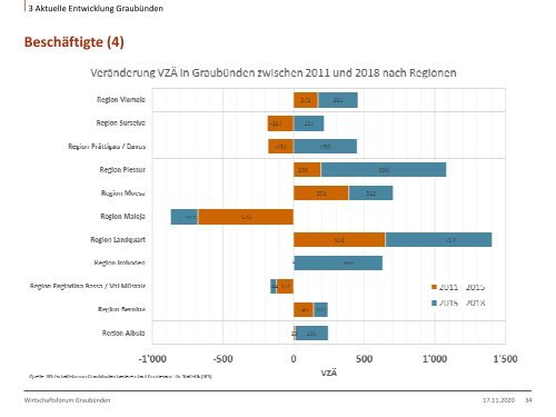 Wirtschaftsforum Graubünden - Zahlen und Fakten aus der Bündner Denkwerkstatt