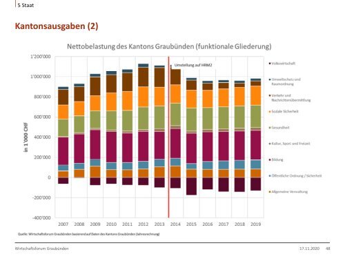 Wirtschaftsforum Graubünden - Zahlen und Fakten aus der Bündner Denkwerkstatt