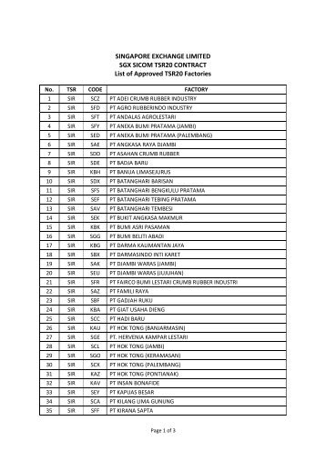 SINGAPORE EXCHANGE LIMITED SGX SICOM TSR20 ...