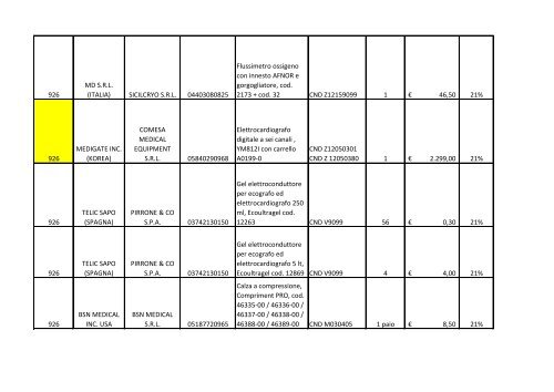 Prezzi dispositivi m.. - Villa Sofia