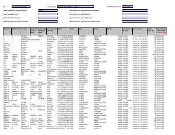 2008-09 - Diamines And Chemicals Limited