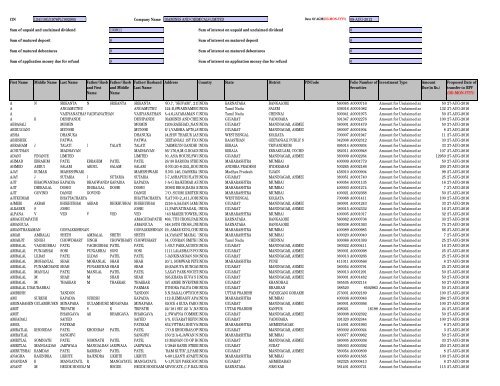 2008-09 - Diamines And Chemicals Limited