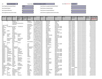 2009-10 - Diamines And Chemicals Limited