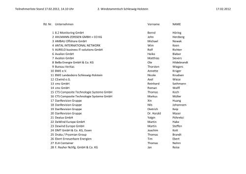 Teilnehmerliste Stand 17.02.2012, 14.10 Uhr 2. Windstammtisch ...