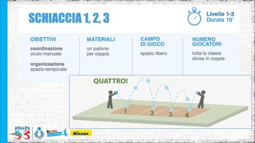 MODULO 5 SMART COACH 2020 WEBINAR - Spikeball Training