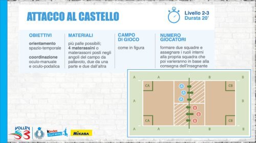 MODULO 5 SMART COACH 2020 WEBINAR - Spikeball Training