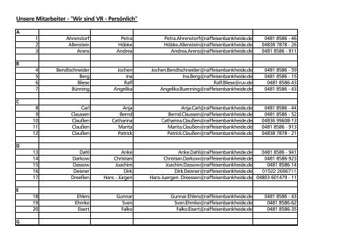 Kontaktdaten der Mitarbeiter - Raiffeisenbank eG, Heide