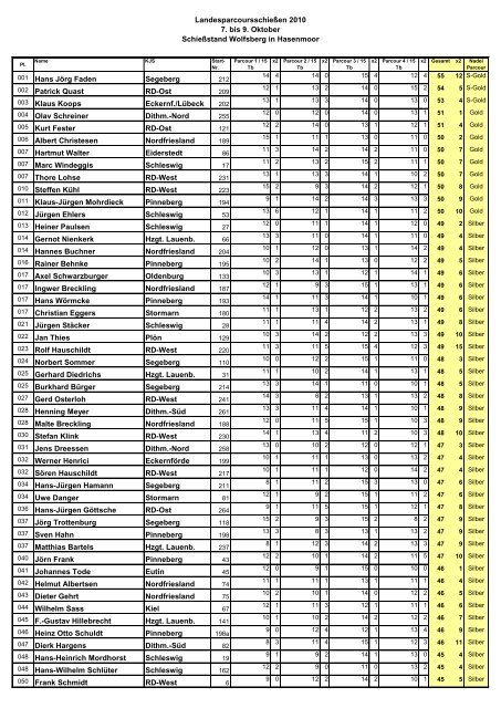 Landesparcoursschießen 2010 Auswertungsprogramm_Internet.pdf