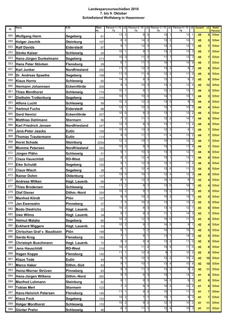 Landesparcoursschießen 2010 Auswertungsprogramm_Internet.pdf