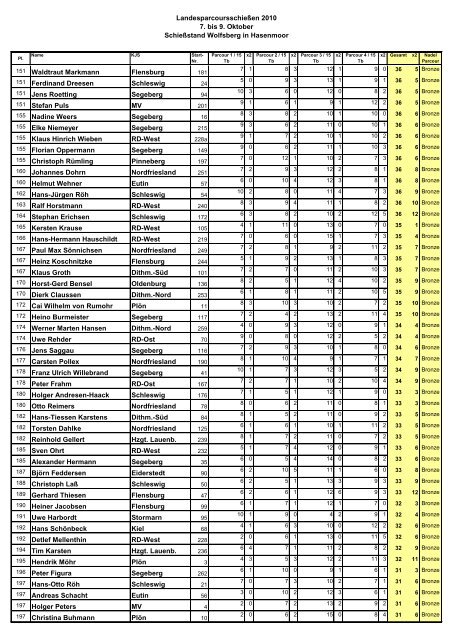 Landesparcoursschießen 2010 Auswertungsprogramm_Internet.pdf