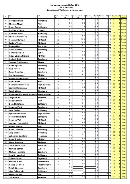 Landesparcoursschießen 2010 Auswertungsprogramm_Internet.pdf