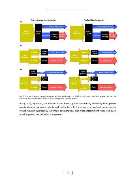 Fuel cells and electrolysers in future energy systems - VBN