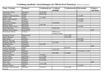 Verleihung staatlicher Auszeichnungen seit 1984 im Kreis Pinneberg