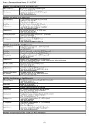 Vereinsverantwortliche SHFV Kreis Dithmarschen Saison 2012/2013