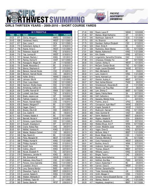 girls thirteen years – 2009-2010 – short course yards - TeamUnify