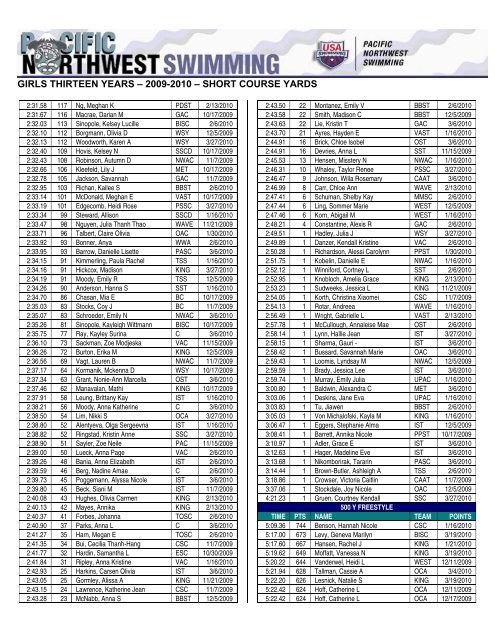 girls thirteen years – 2009-2010 – short course yards - TeamUnify