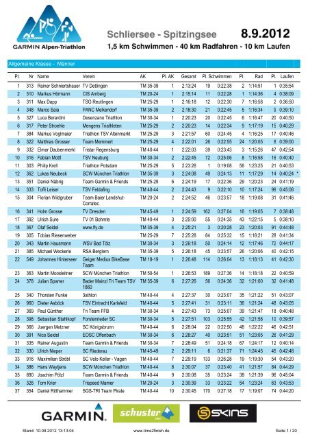 Allgemeine Klasse - Garmin Alpen-Triathlon