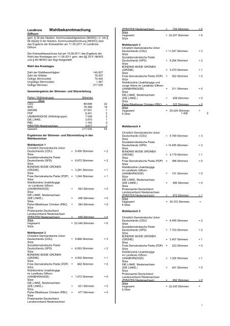 Wahlbekanntmachung - Landkreis Gifhorn