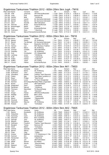 Ergebnisse Tankumsee Triathlon 2012 - Tankumsee Triathlon Gifhorn